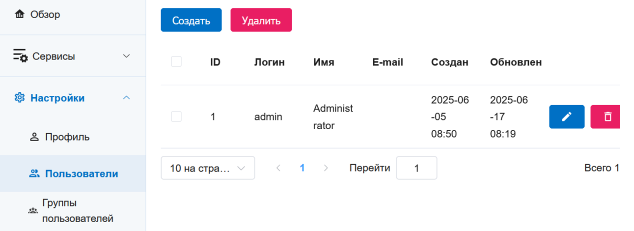 ../../_images/geosop_gr_users_ru.png