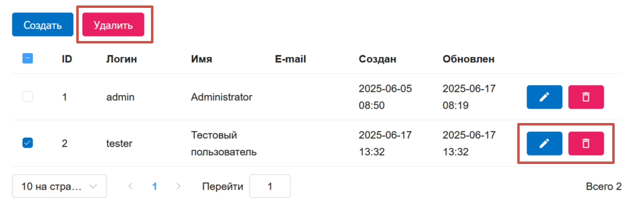 ../../_images/geosop_users_actions_ru.png