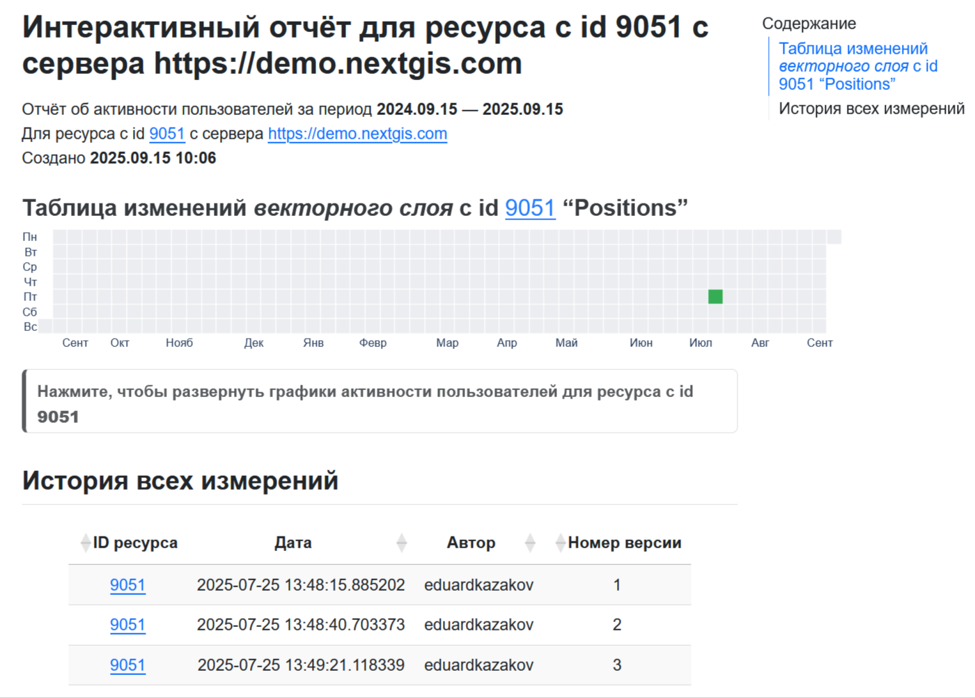 ../../_images/ngw_contribution_activity_result_ru.png